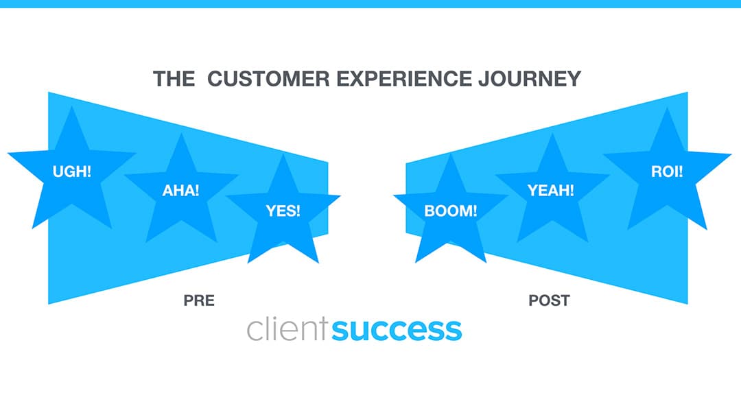 Experiences Before Stages -  How to Build Out Your Customer Experience Journey