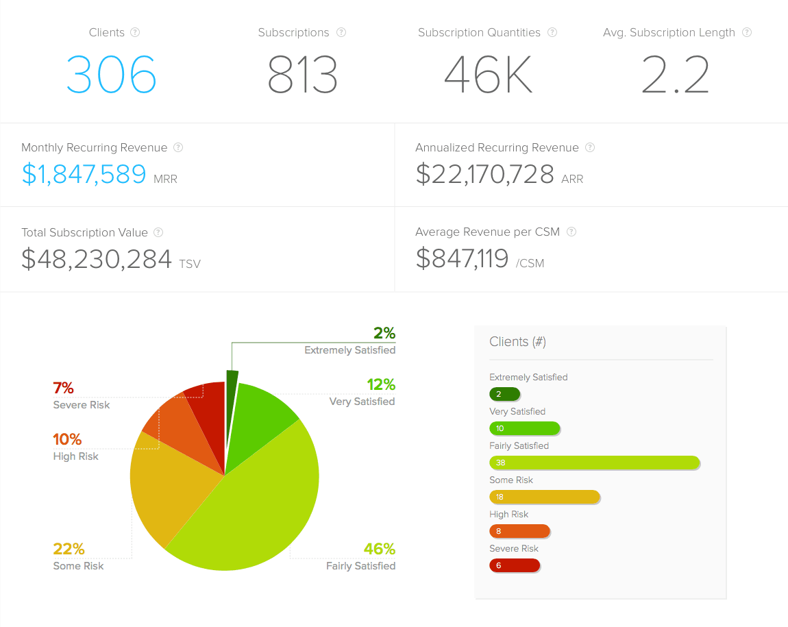 New Overview report
