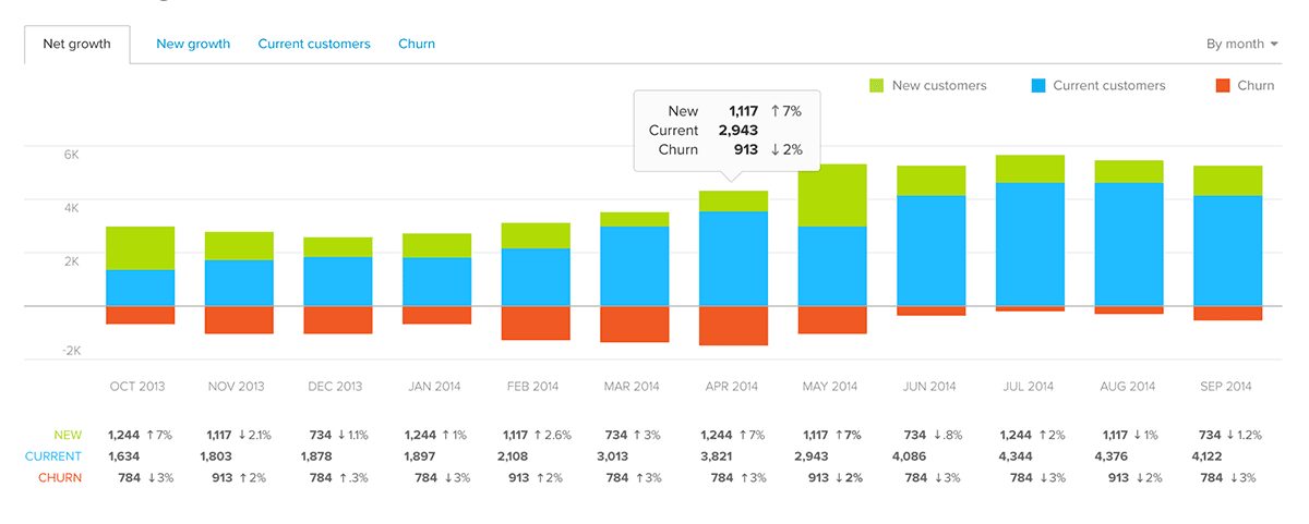 New Customer Growth report