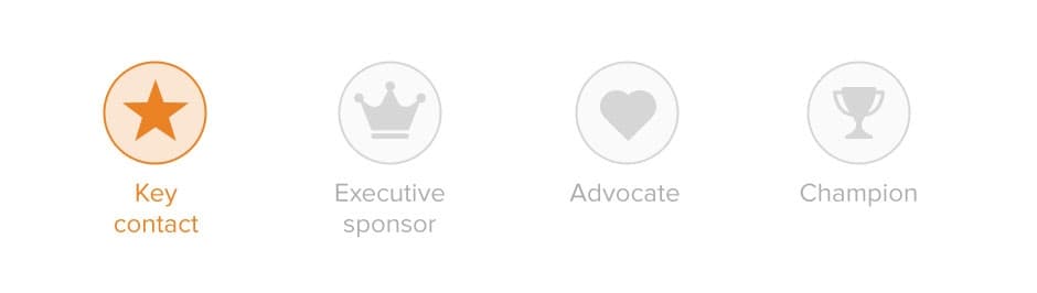 Introducing contact badges