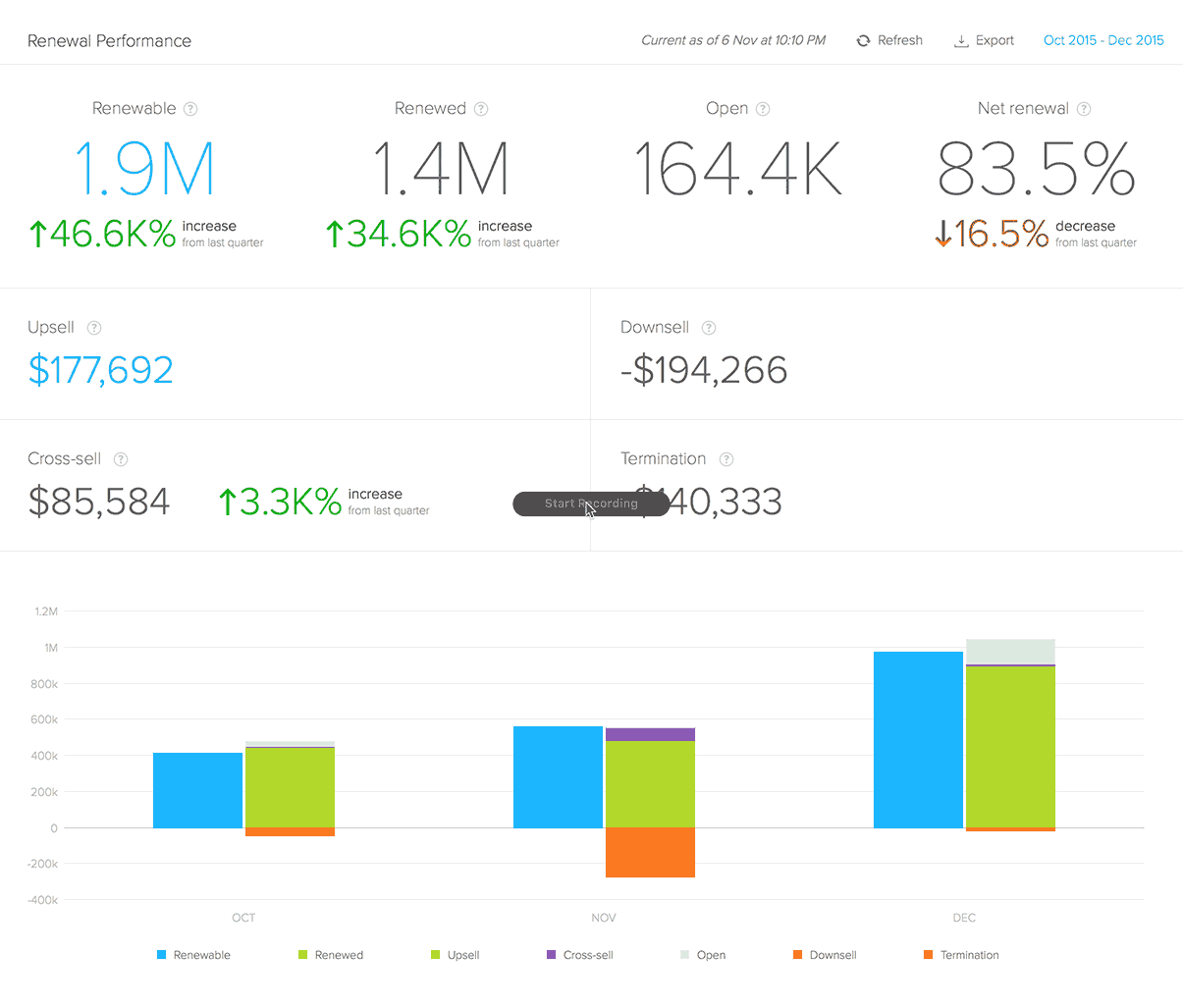New Revenue Growth, Growth comparison, and Renewal Performance reports
