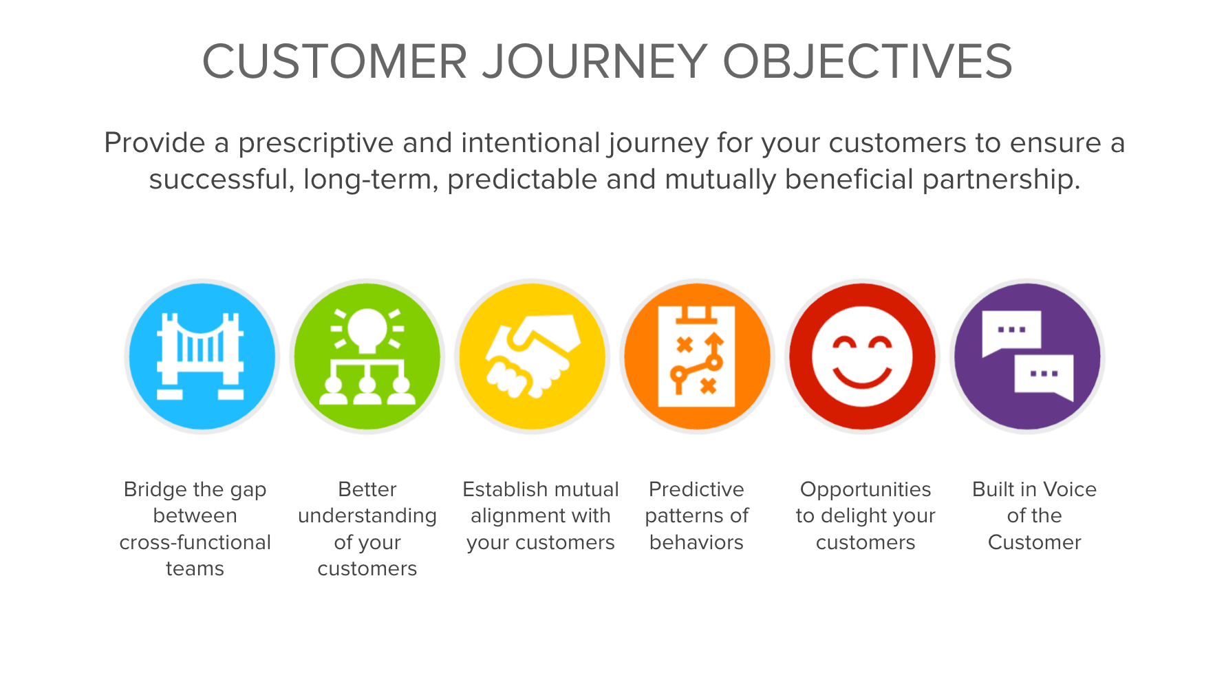 Template - How to Design Your Customer Journey