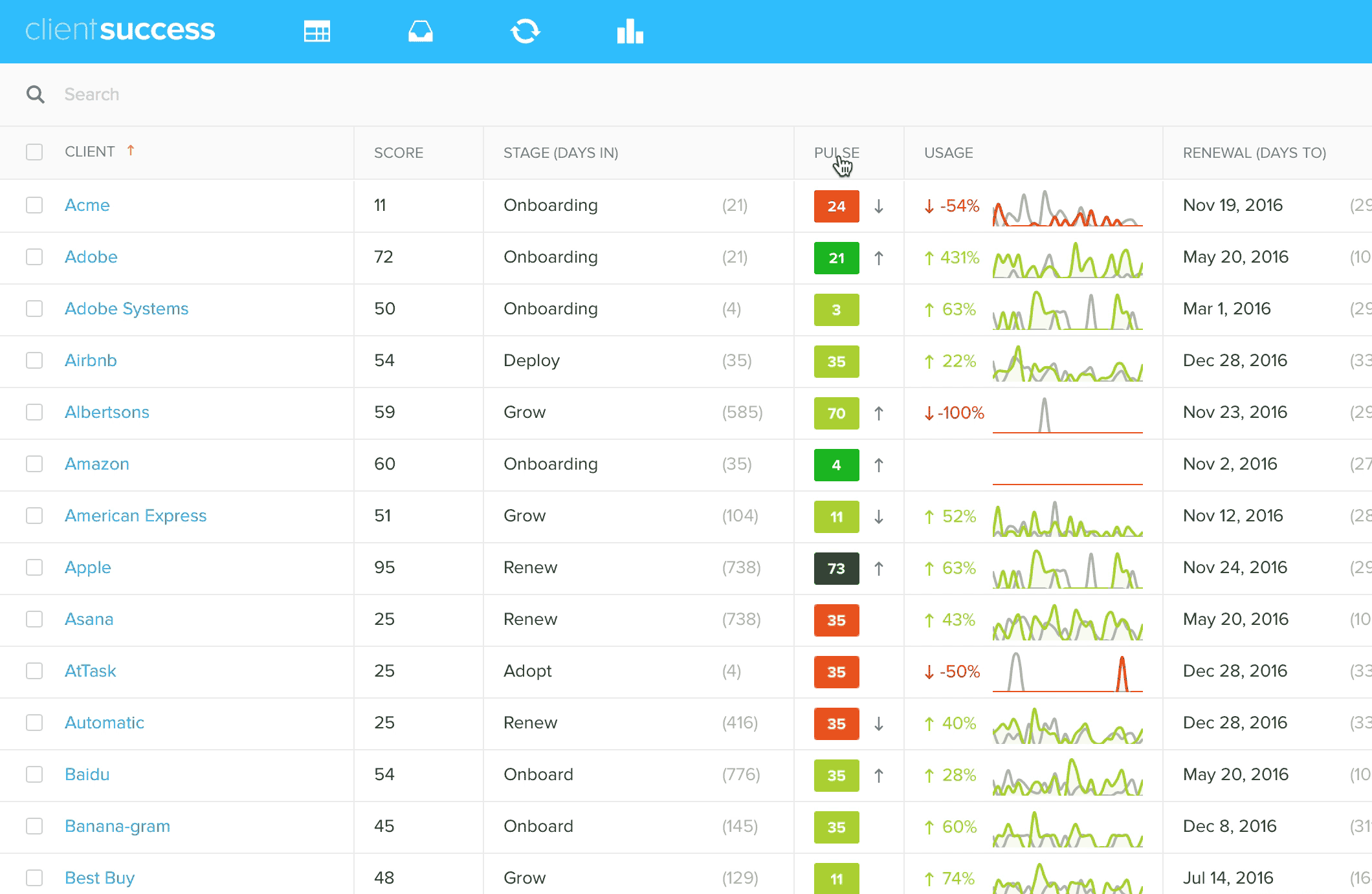 Improved column reordering