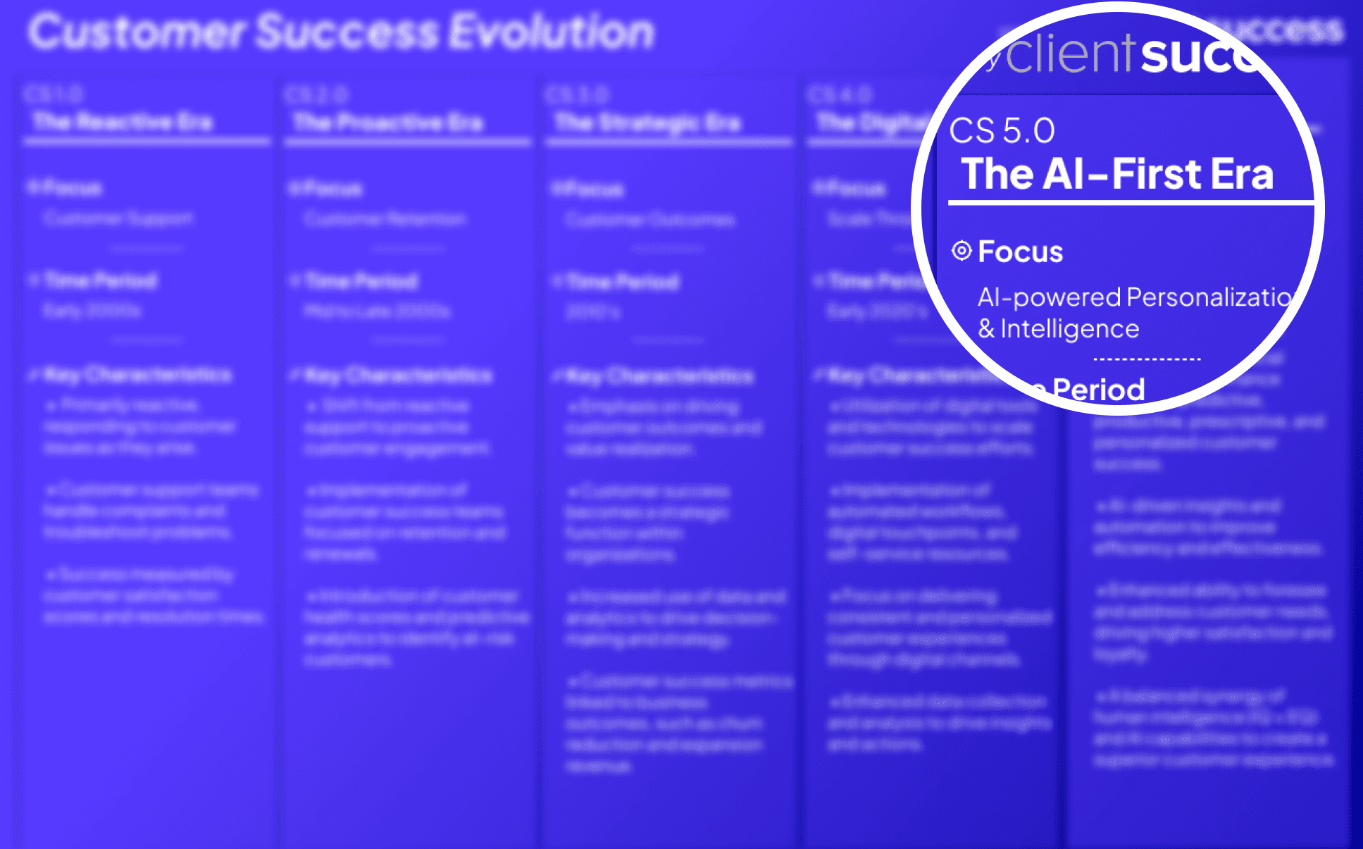 The Customer Success Evolution infographic