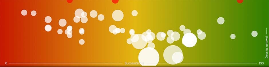 Dynamic sizing and translucency added to bubble chart on Renewal Health report