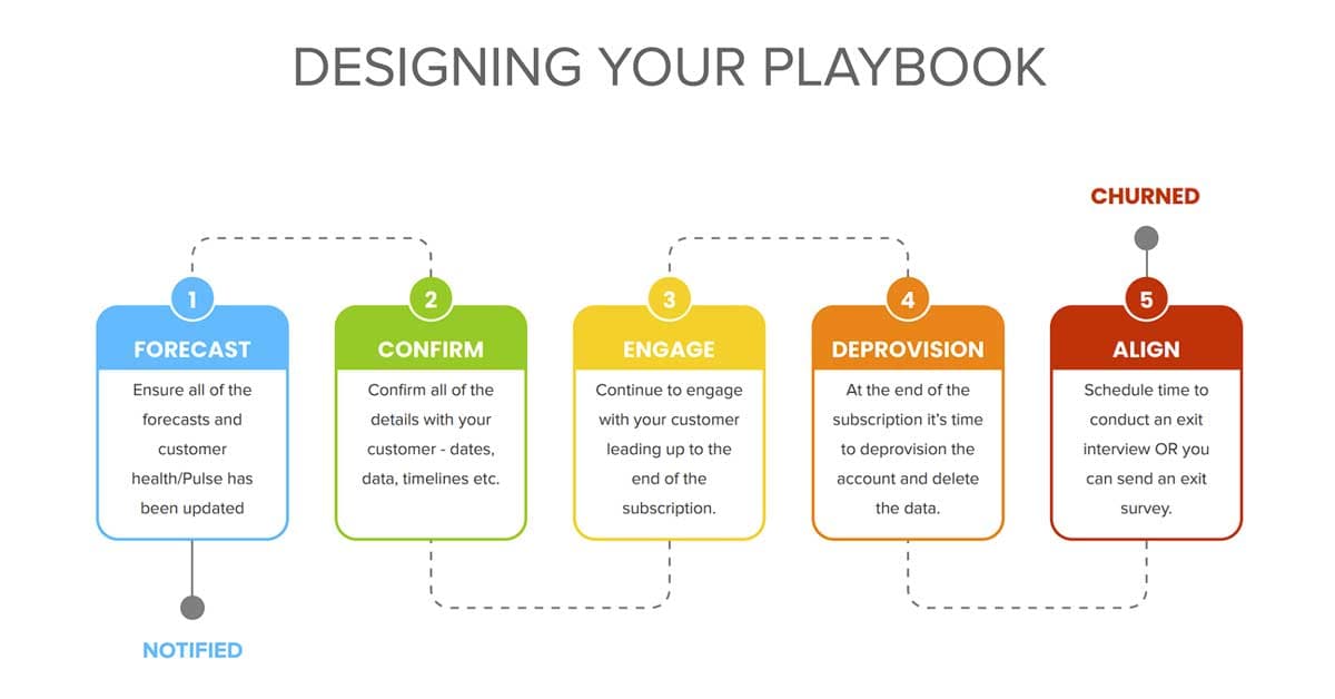 Template - Customer Offboarding and Exit Interviews to End On a High Note