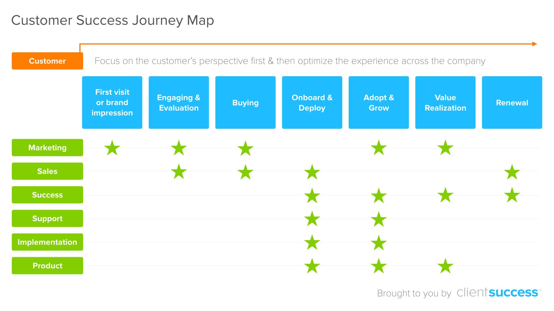 3 Ways to Build a Customer's Perspective Journey Map