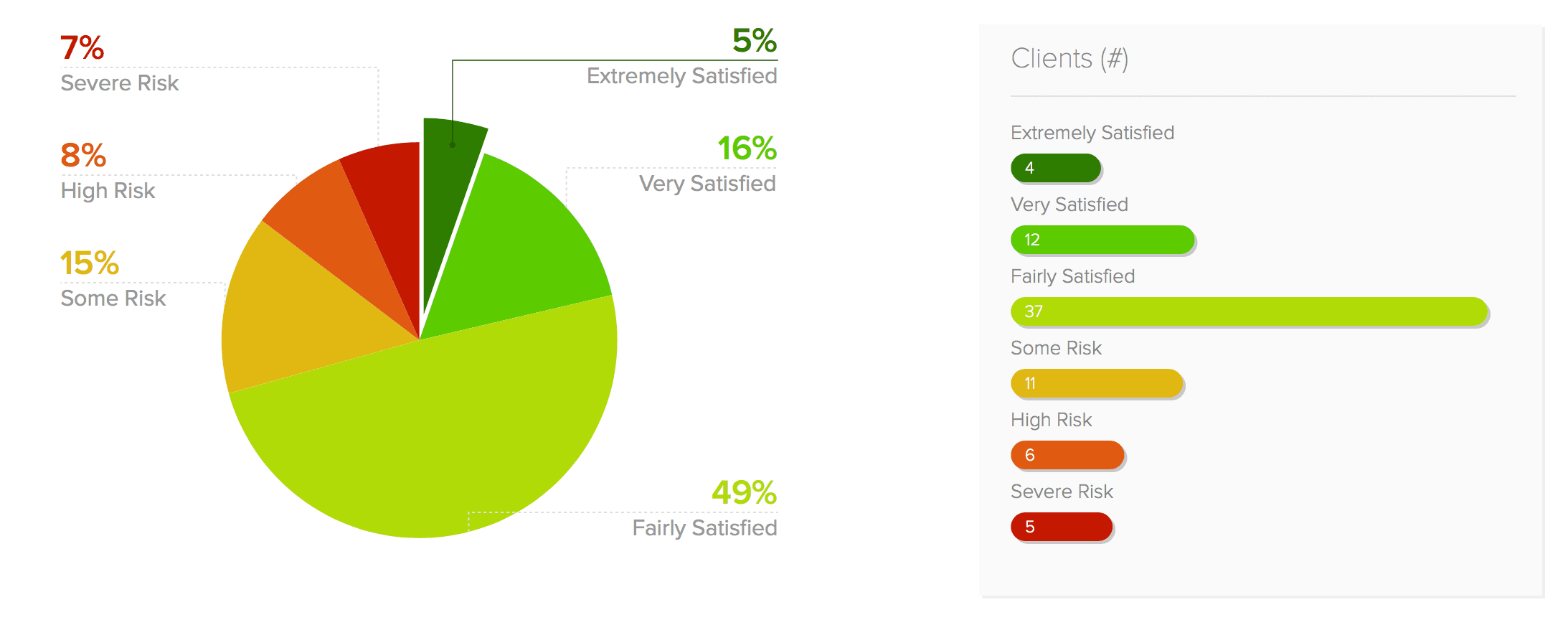 Client Pulse and SuccessCycle reports load faster