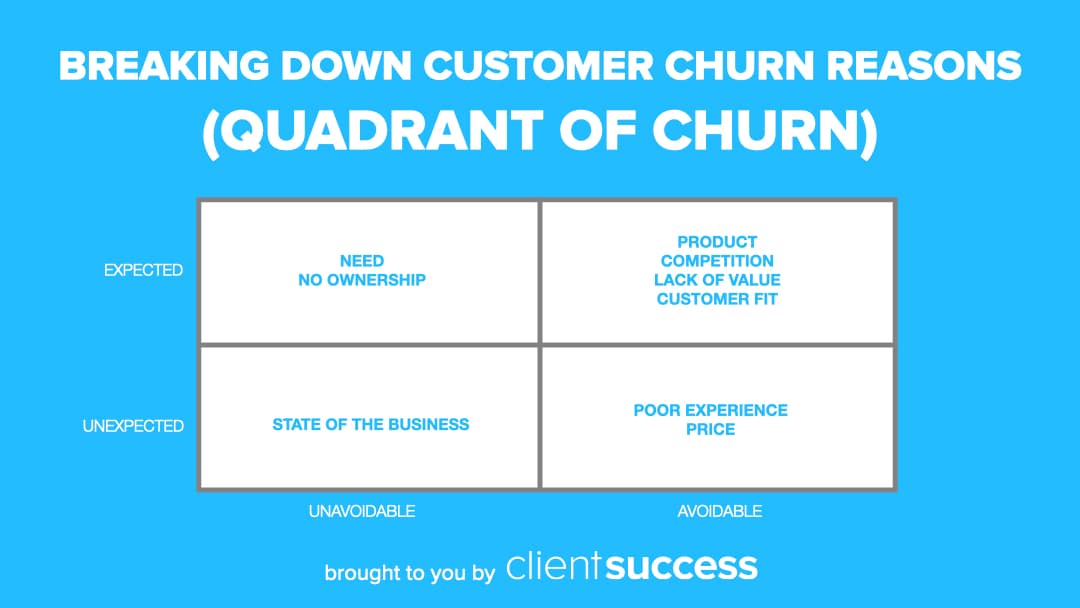 Breaking Down Customer Churn Reasons (Quadrant of Churn)