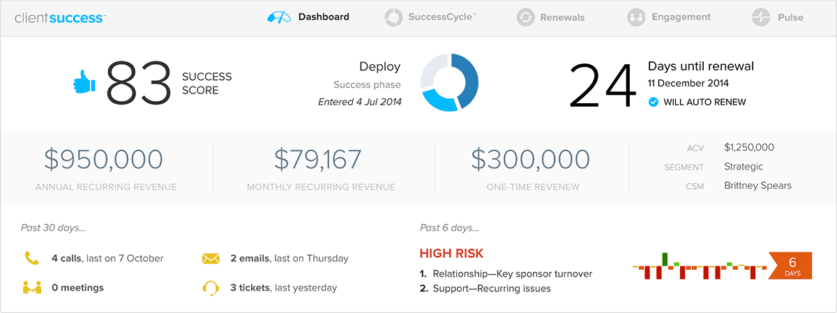 Announcing the ClientSuccess for Salesforce App