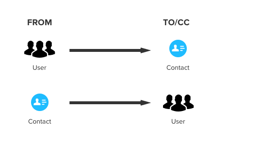 Faster loading, email import, and new usage event control