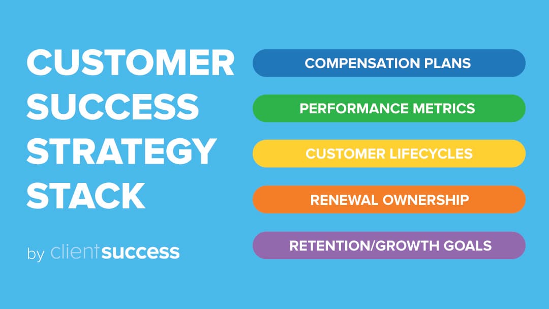 5 Pillar Customer Success Strategy Stack
