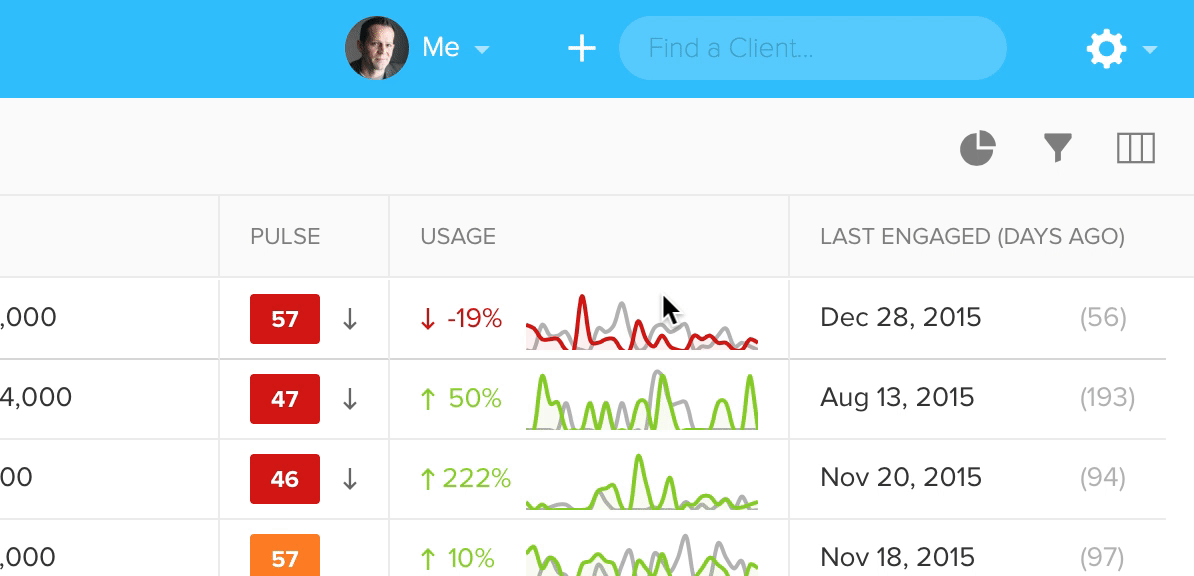 Role-based segmentation extended to alerts, tasks, and reports