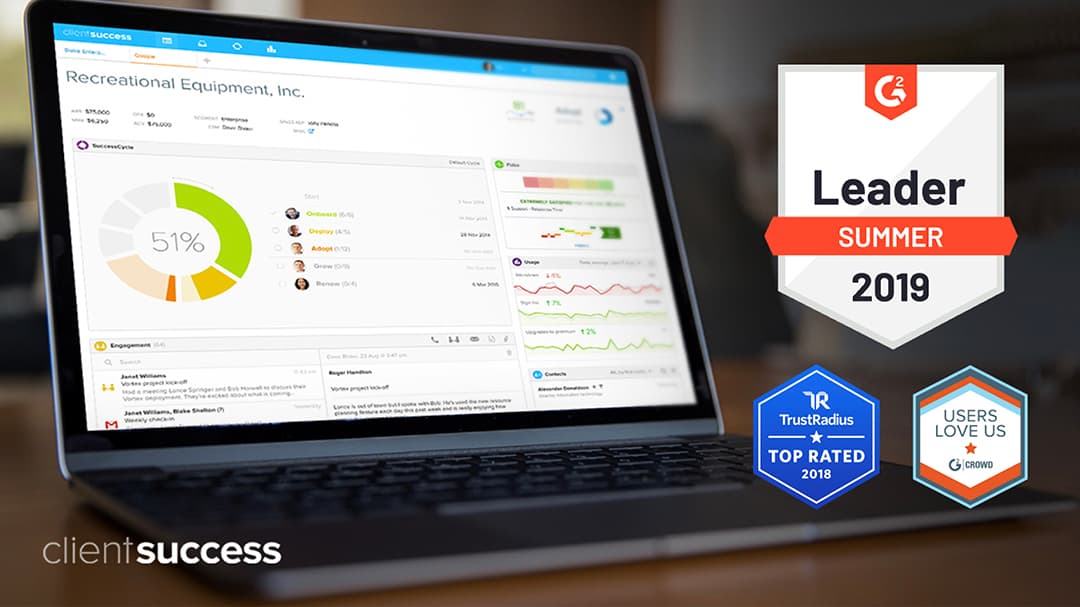 ClientSuccess ranked a Leader in the G2 Crowd 2019 Summer Customer Success Software Grid Report