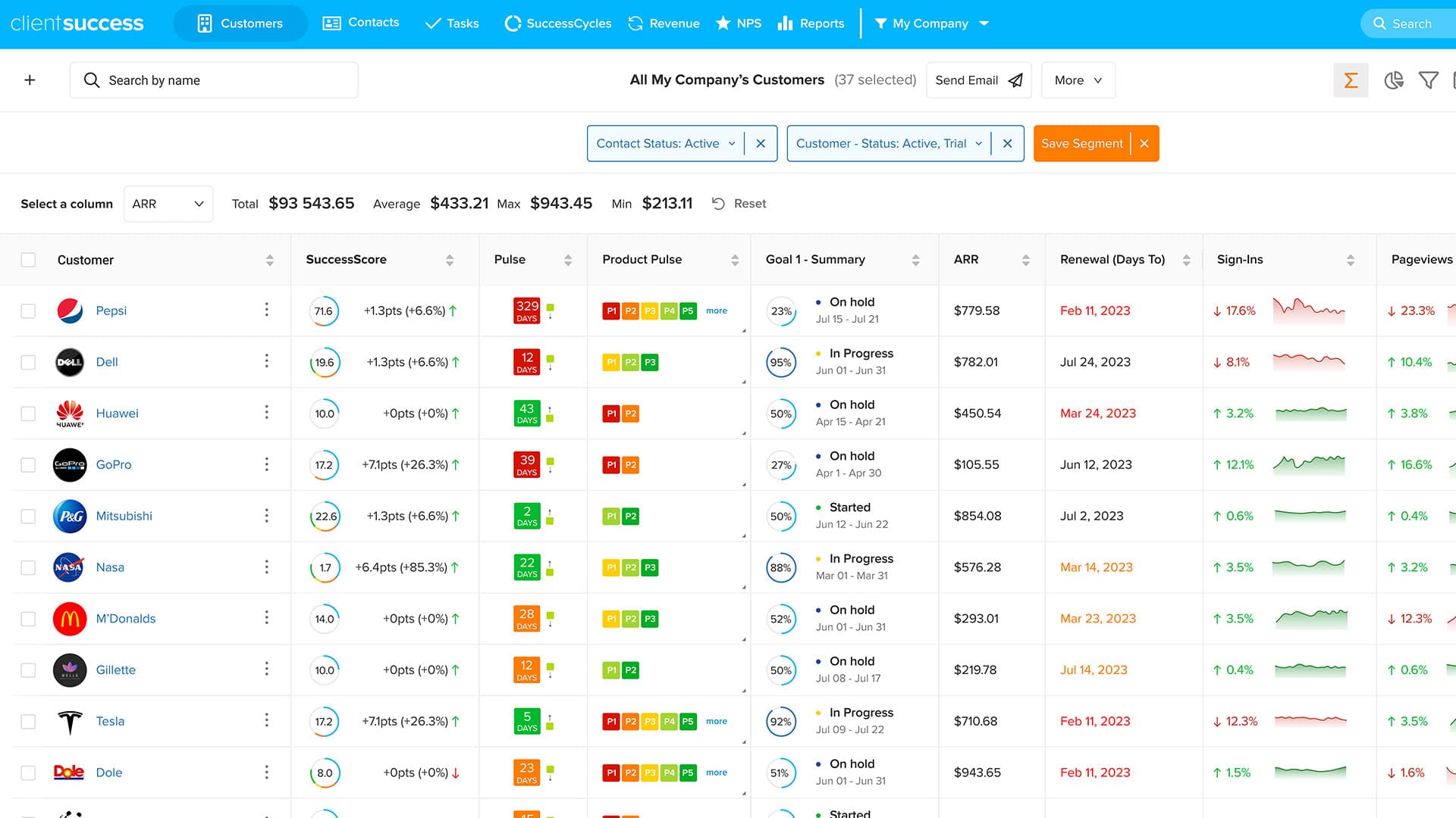 ClientSuccess customer success platform dashboard β health scores, renewals, and customer data in one view