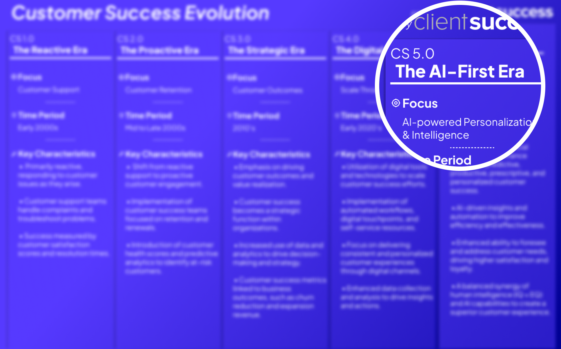 The Evolution of Customer Success: An Infographic