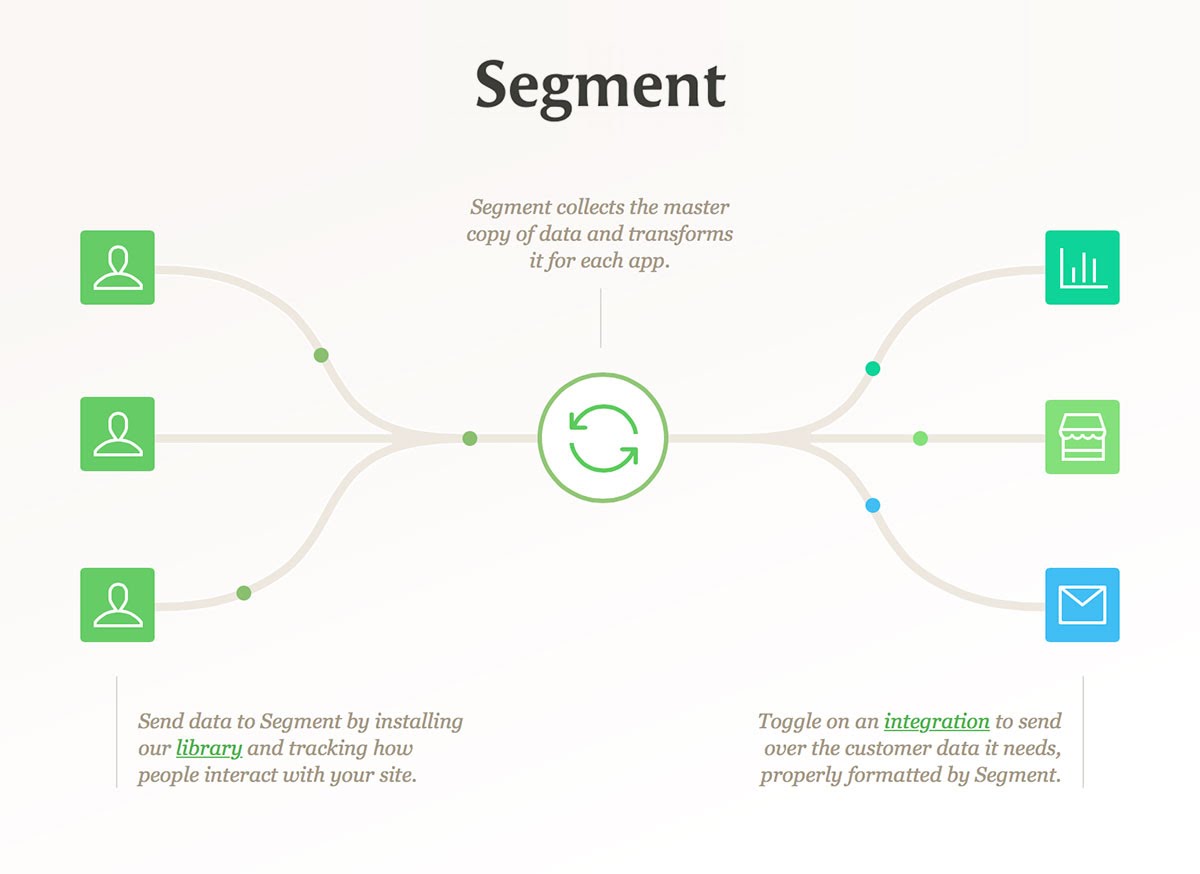 Segmental Integration ClientSuccess Now Integrated with Segment